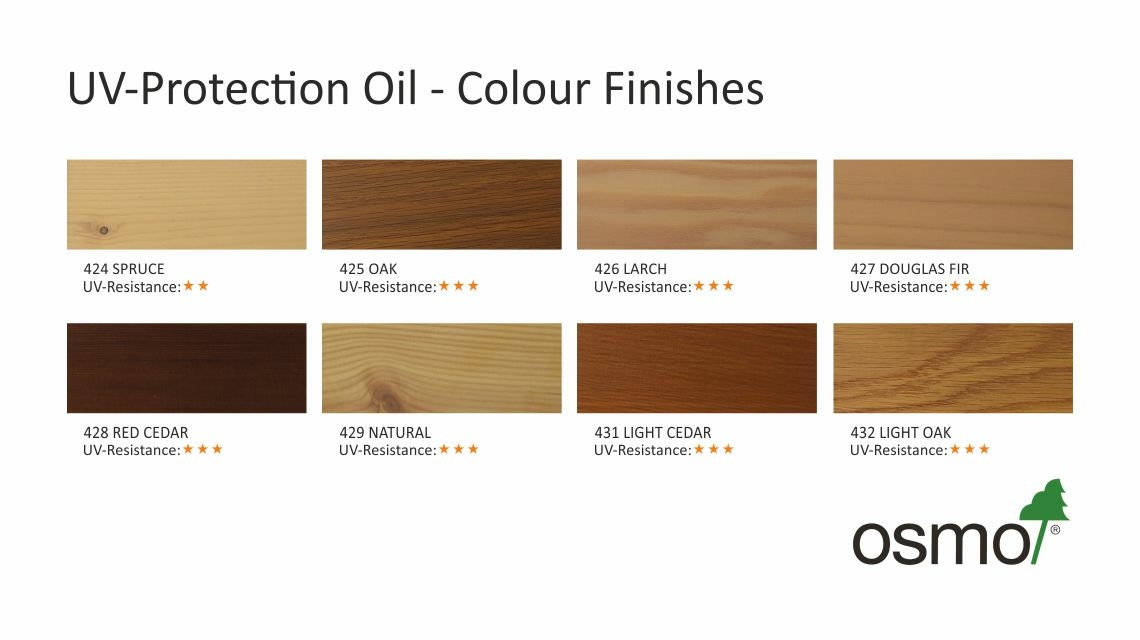 Osmo-UV-Protection-Oil-Tints-Transparent-Douglas-Fir-2.5L-OSMO427-117204270.jpg